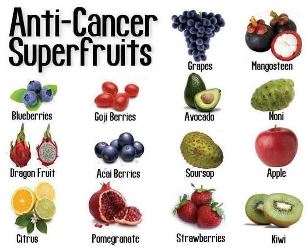 ผักผลไม้ต้านมะเร็ง
