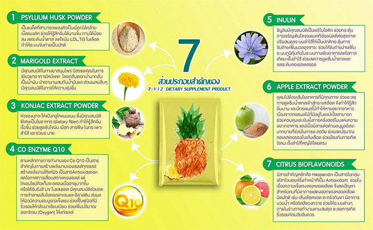 7viz อาหารเสริม ส่วนประกอบ